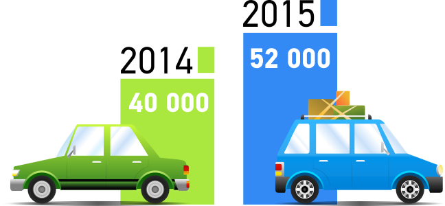 Сравнение припаркованных машин 2014/2015