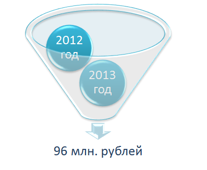 2012-2013года.png